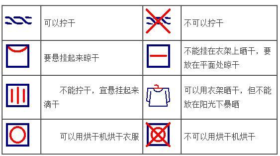 衣服安全類別是c類是什么意思？解析衣服abc類含義及區(qū)別
