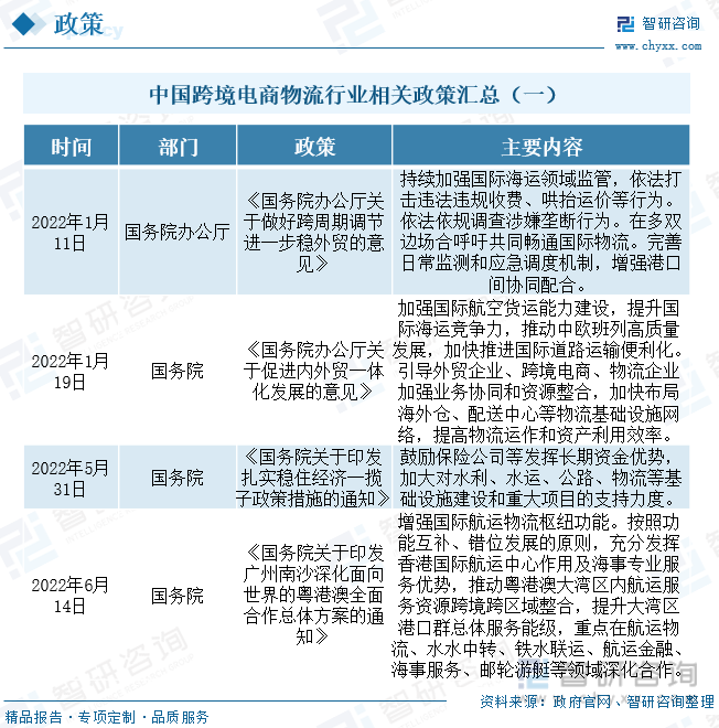垂直電商物流發(fā)展現(xiàn)狀（中國跨境電商物流現(xiàn)狀與趨勢解析）