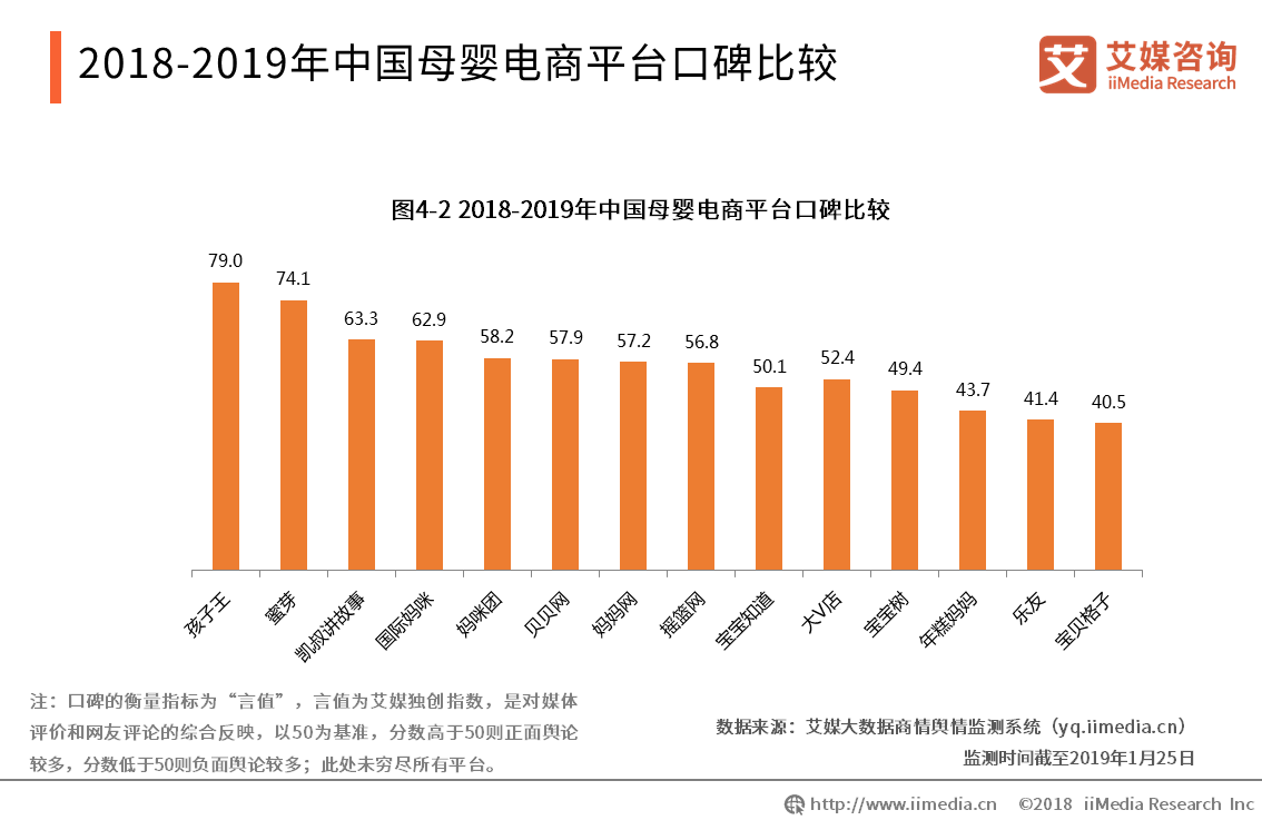 母嬰分銷平臺(tái)有哪些？國內(nèi)十大母嬰購物網(wǎng)站排行榜
