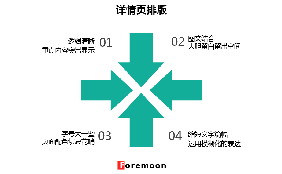 電商文案的訴求方式有哪些？做電商運(yùn)營(yíng)文案范文模板大全