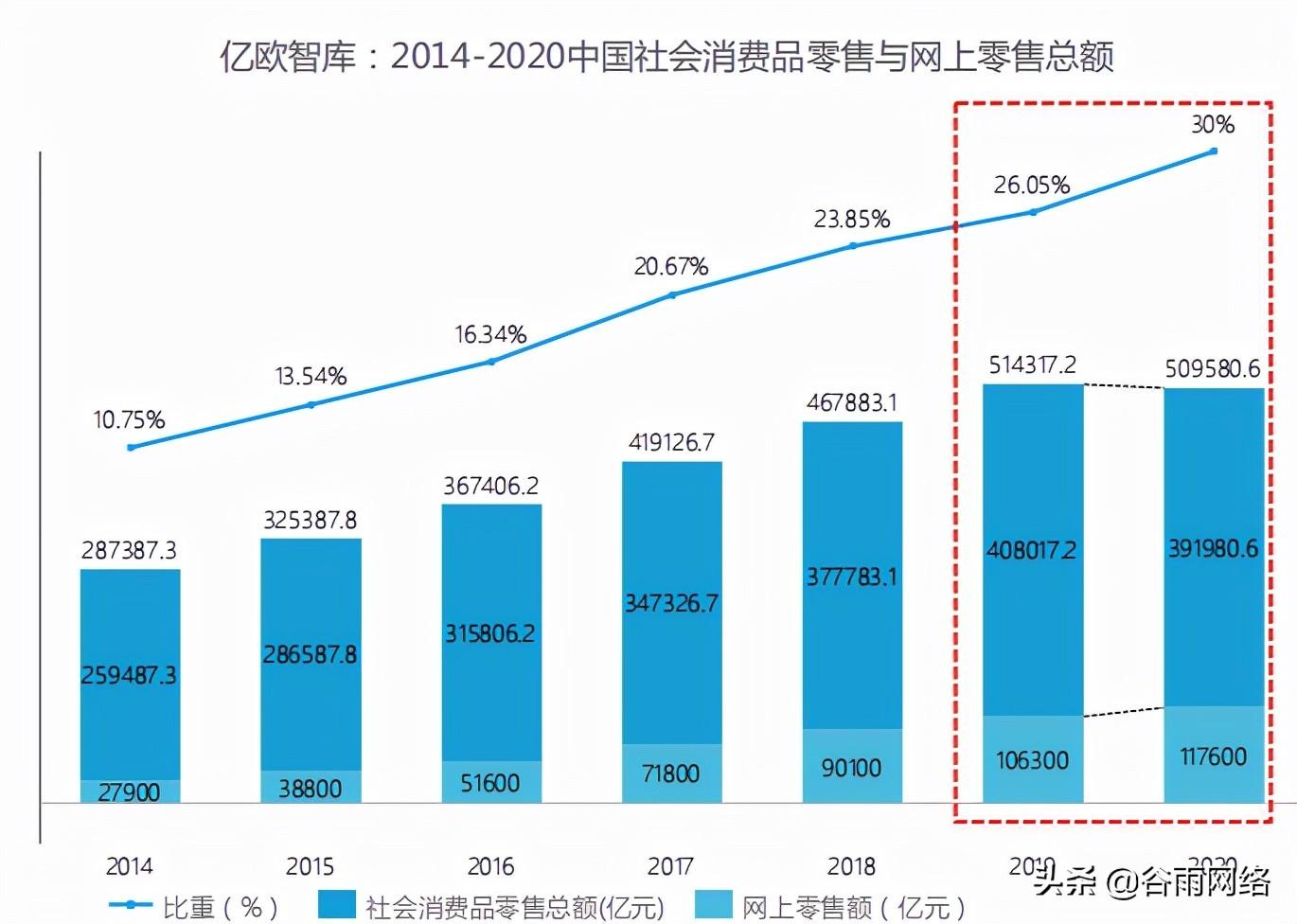 私域流量池是什么意思（私域流量平臺排行榜前十推薦）