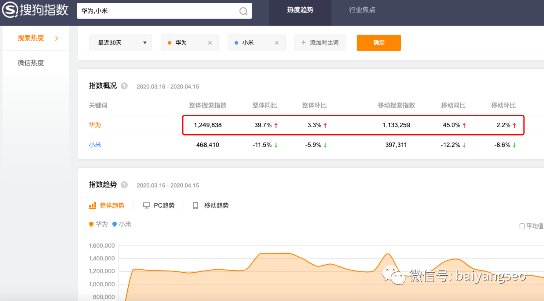 阿里巴巴指數(shù)查詢官網（阿里交易指數(shù)計算方法詳解）