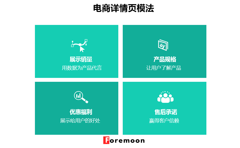 電商文案的訴求方式有哪些？做電商運(yùn)營(yíng)文案范文模板大全