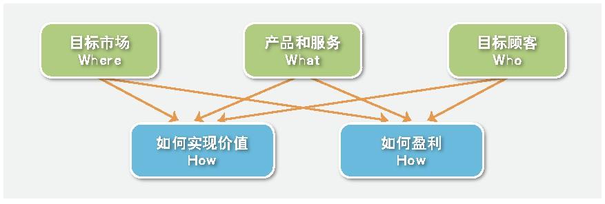 o2o模式成功案例有哪些？解析生鮮電商o2o模式概念和特點(diǎn)
