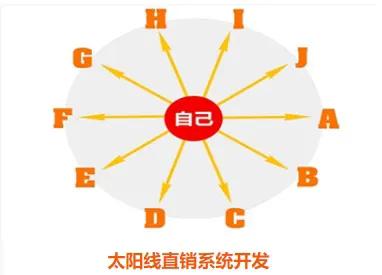 雅芳直銷模式是怎么樣的？中國(guó)口碑最好的十大護(hù)膚品品牌