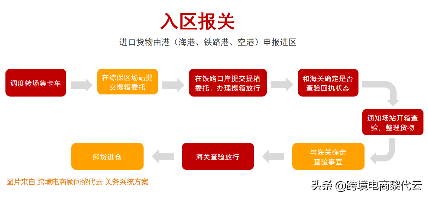 國內保稅倉是什么意思？解析國內保稅倉貨源渠道有哪些