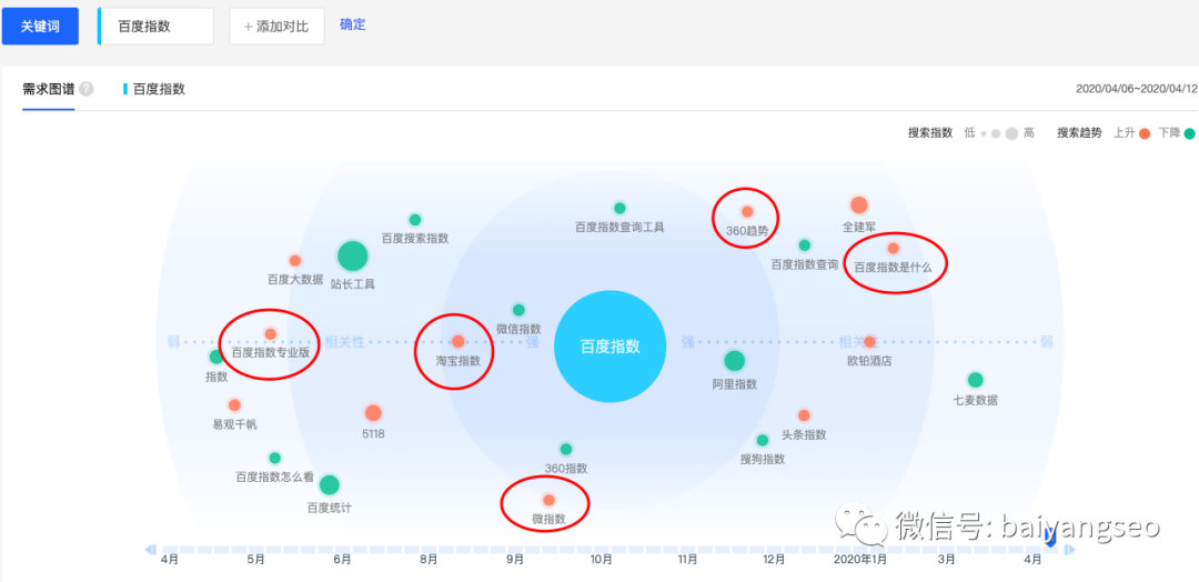 阿里巴巴指數(shù)查詢官網（阿里交易指數(shù)計算方法詳解）