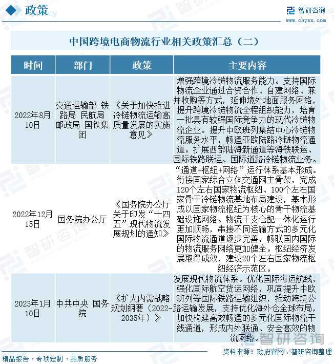 垂直電商物流發(fā)展現(xiàn)狀（中國跨境電商物流現(xiàn)狀與趨勢解析）