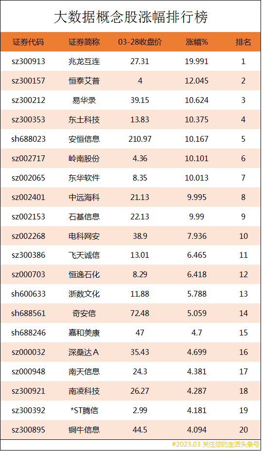 國內(nèi)大數(shù)據(jù)企業(yè)排名（2023國內(nèi)大數(shù)據(jù)公司排名前十推薦）