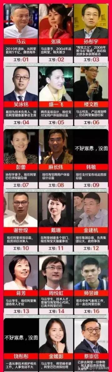 阿里十八羅漢身價排名（阿里十八羅漢個人簡介及名單表一覽）