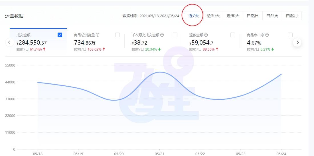 抖音電子面單什么意思？抖音無貨源小店開通流程及條件