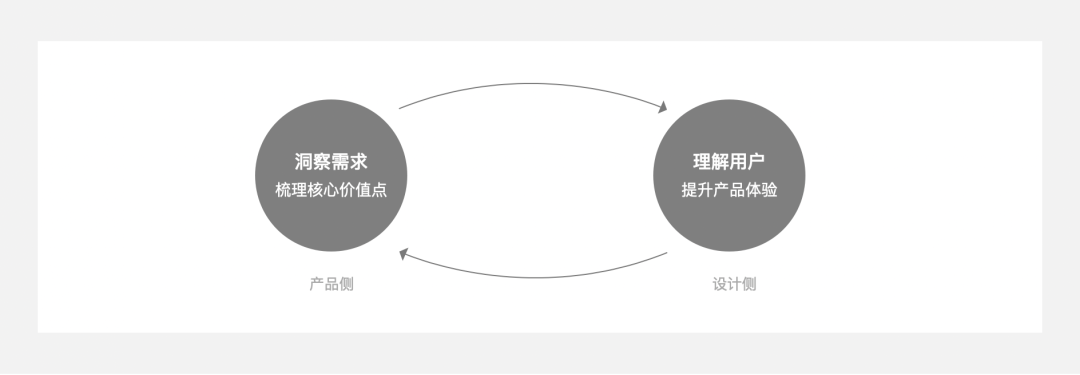 場景化設計是什么意思？產品場景化流程介紹