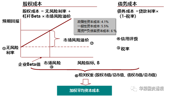 稅后凈營業利潤計算公式（稅后凈營業利潤和凈利潤的區別解析）