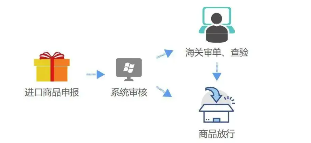 跨境購(gòu)的東西是真的嗎？海南跨境免稅電商合法嗎？