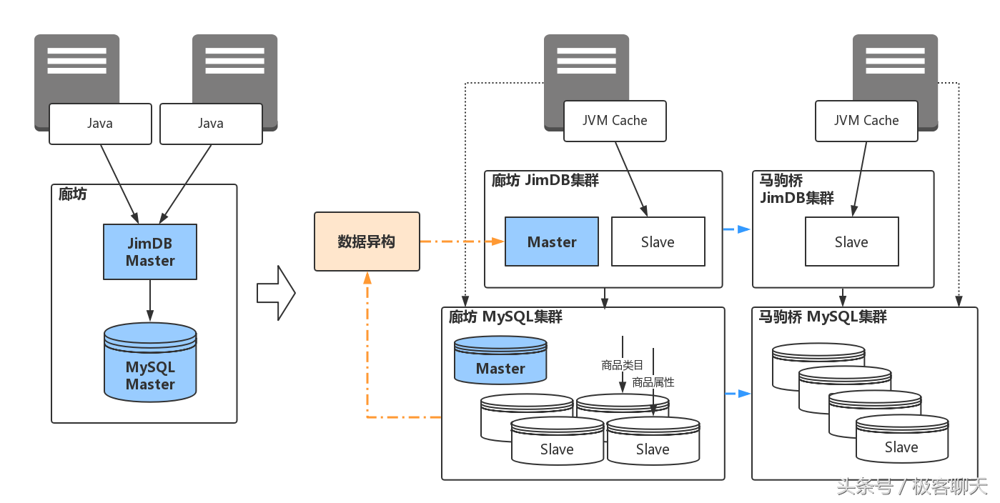 京麥服務(wù)市場在哪里進(jìn)入？京東京麥網(wǎng)頁版登錄詳細(xì)教程分享