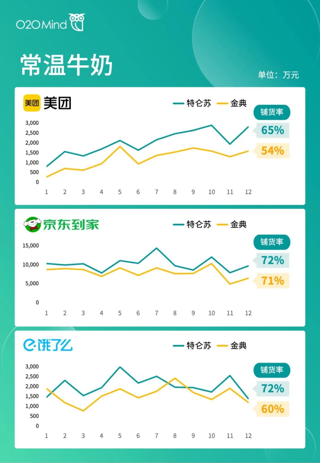 o2o公司有哪些？國內o2o十大新零售公司排名表