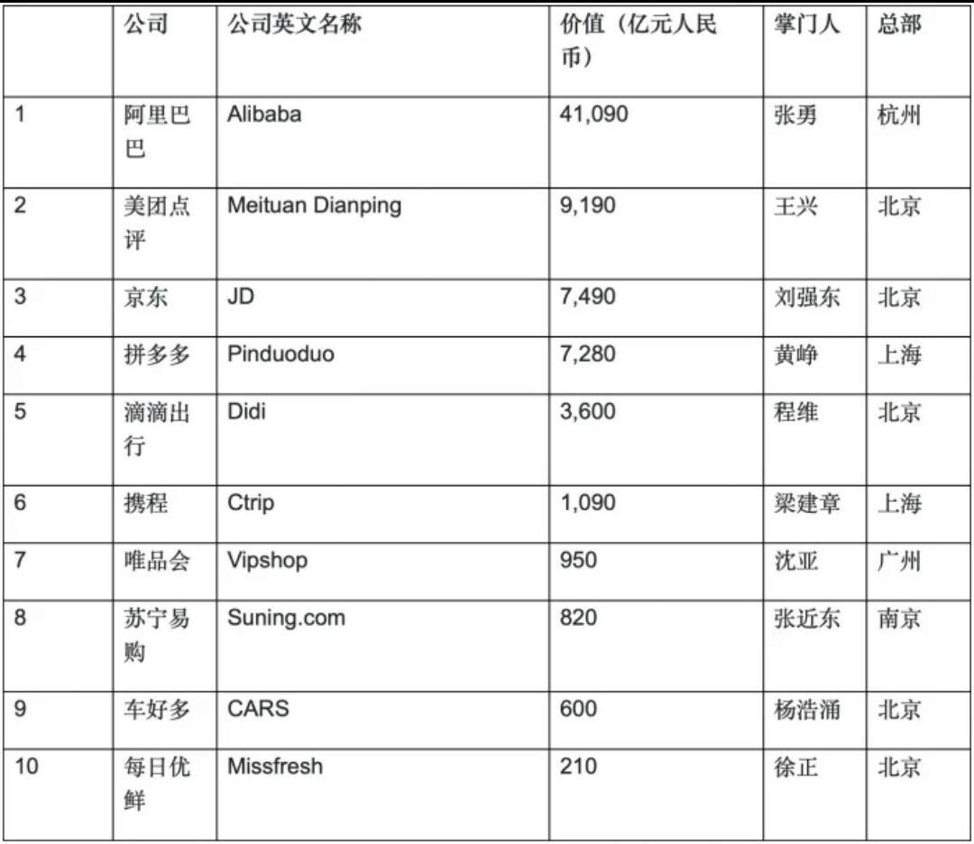 本地電商平臺有哪些（國內十大電商平臺排名）