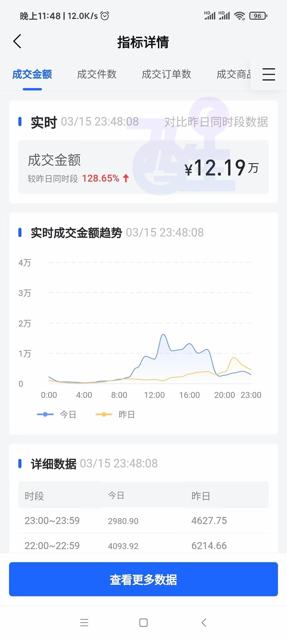抖音電子面單什么意思？抖音無貨源小店開通流程及條件
