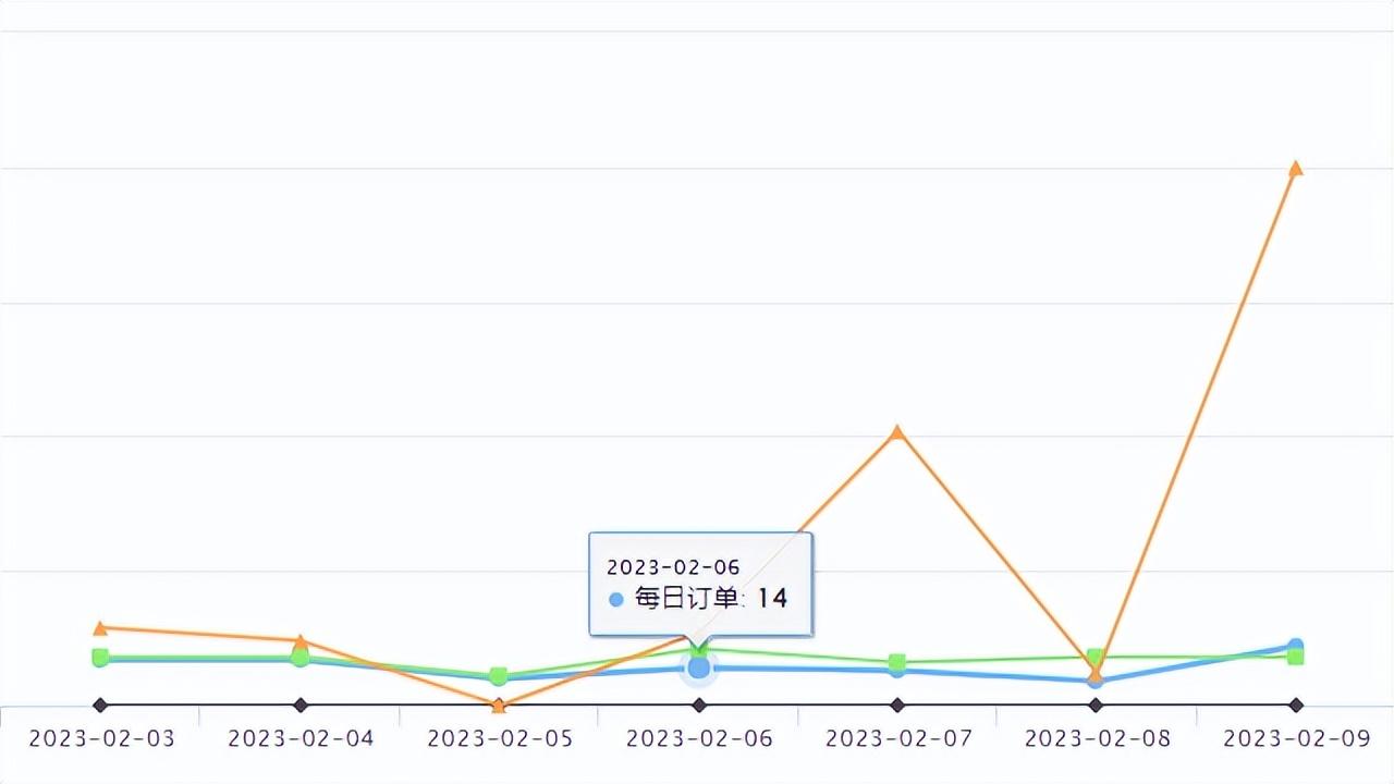 貨到付款商城有哪些平臺？國內貨到付款平臺排名及流程介紹