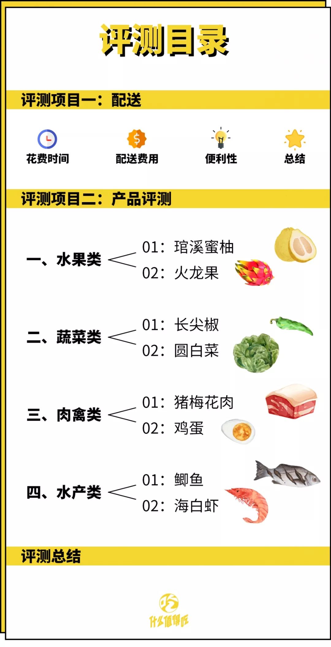 多點(diǎn)超市配送費(fèi)多少？多點(diǎn)配送范圍及規(guī)則表一覽