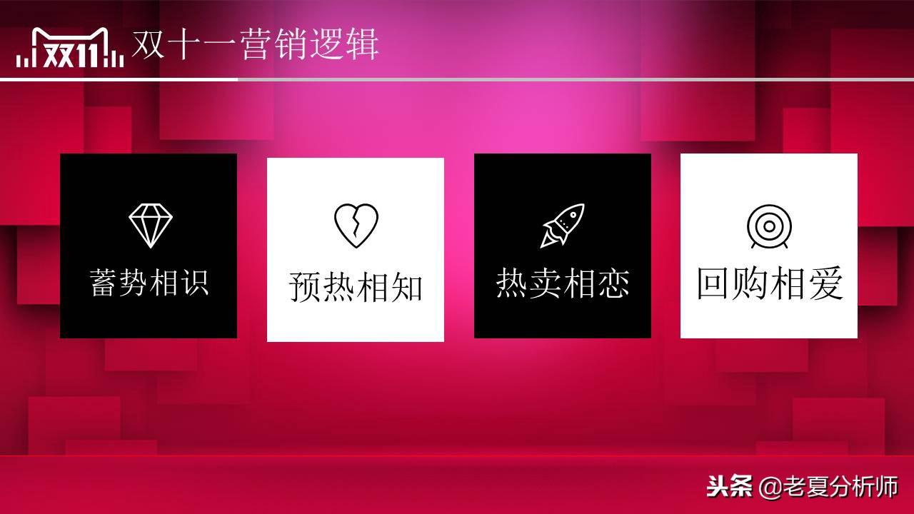雙11活動策劃方案（淘寶雙十一活動宣傳方案模板大全）