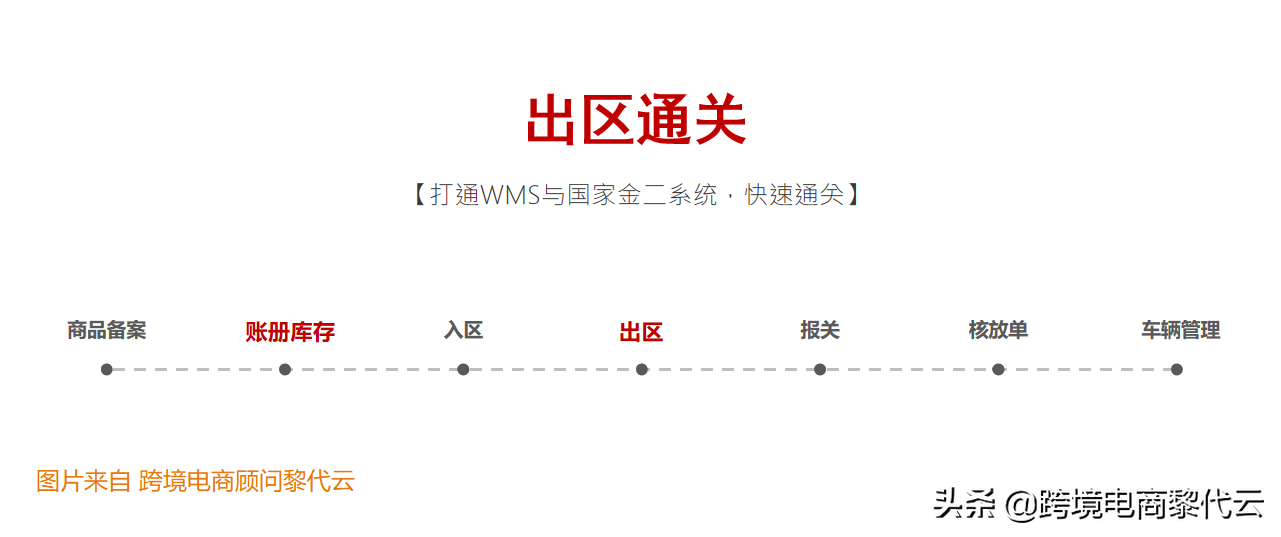 國內保稅倉是什么意思？解析國內保稅倉貨源渠道有哪些