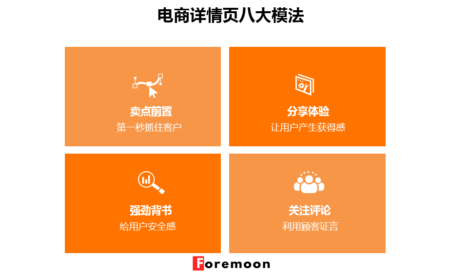 電商文案的訴求方式有哪些？做電商運(yùn)營(yíng)文案范文模板大全
