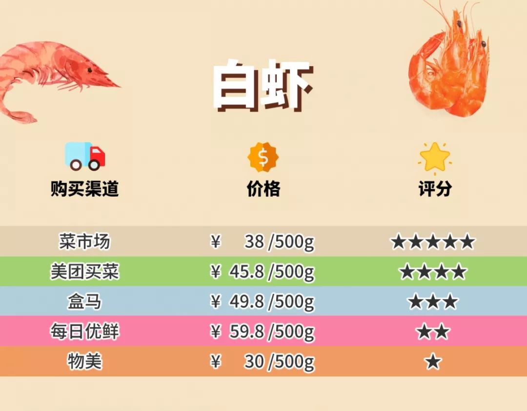 多點(diǎn)超市配送費(fèi)多少？多點(diǎn)配送范圍及規(guī)則表一覽