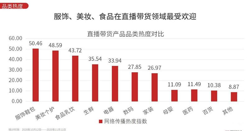 大數據是干什么的？免費大數據查詢平臺排行榜
