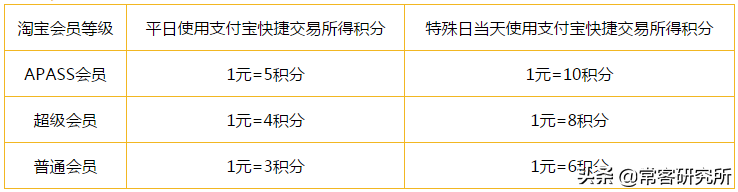 淘寶聯(lián)名信用卡在哪里申請？淘寶信用卡申請開通流程及條件