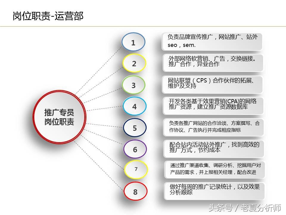 電商公司有哪些崗位？電商運營崗位職責表一覽