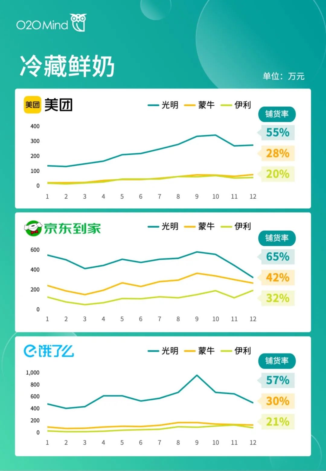 o2o公司有哪些？國內o2o十大新零售公司排名表