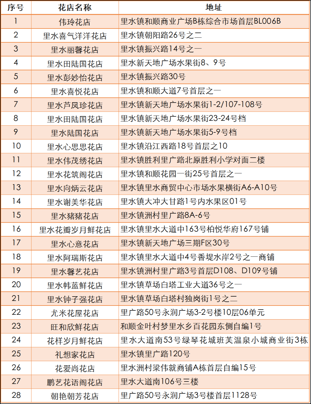 訂單核銷碼是什么意思？淘寶訂單核銷碼查看流程及步驟