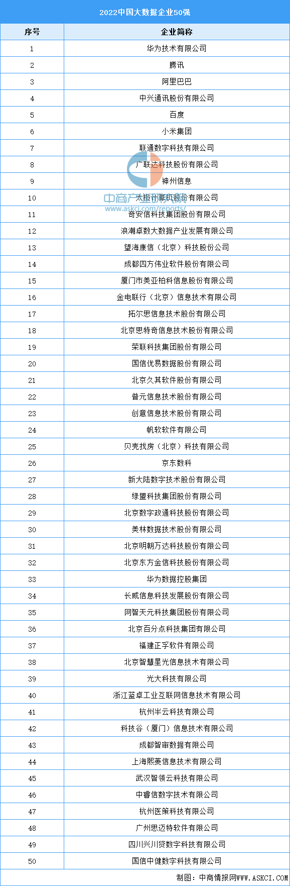 國內大數據廠商有哪些？國內大數據分析公司排名前十名單表一覽