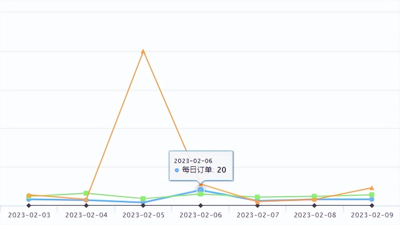 貨到付款商城有哪些平臺？國內貨到付款平臺排名及流程介紹