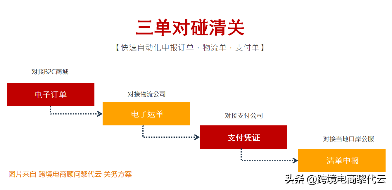 國內保稅倉是什么意思？解析國內保稅倉貨源渠道有哪些