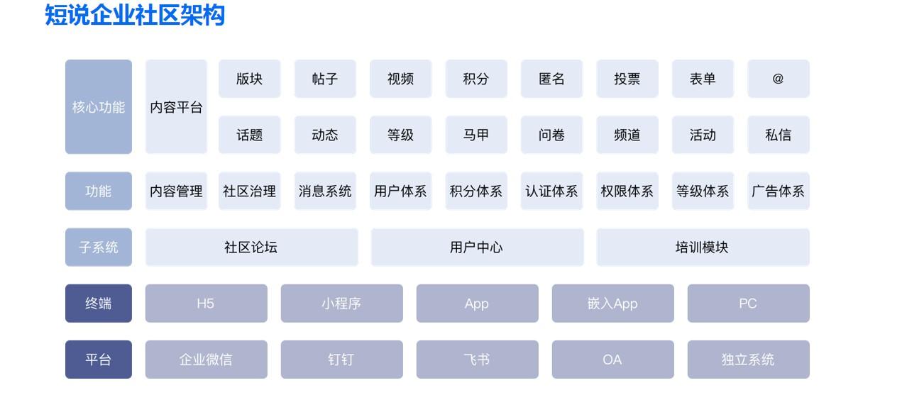 企業(yè)社區(qū)是什么意思？解析社區(qū)的企業(yè)作用