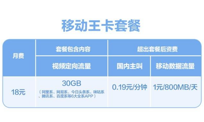 頭條系定向流量包含哪些？移動定向流量能用哪些軟件？