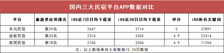 旅館團購哪個網站好？國內旅游團購網站排名前十推薦