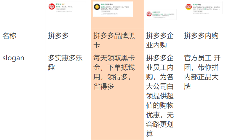 拼多多黑卡在哪里找到？拼多多黑金卡領取教程
