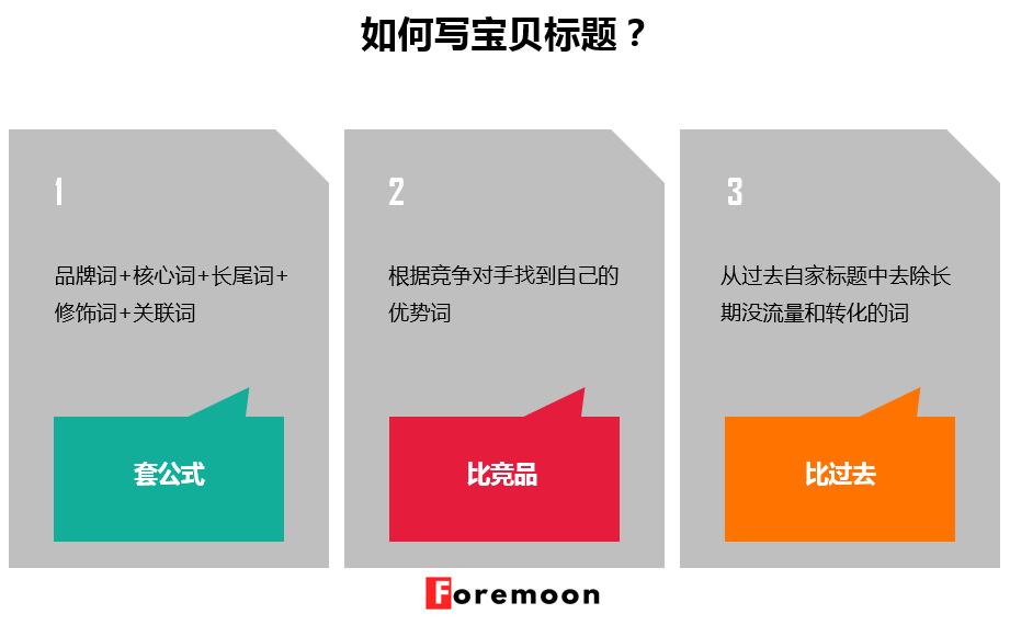 電商文案的訴求方式有哪些？做電商運(yùn)營(yíng)文案范文模板大全