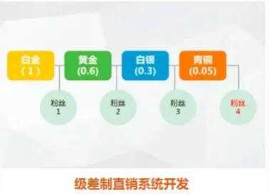 雅芳直銷模式是怎么樣的？中國(guó)口碑最好的十大護(hù)膚品品牌