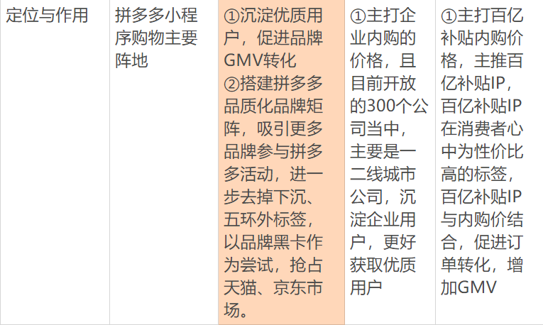 拼多多黑卡在哪里找到？拼多多黑金卡領取教程