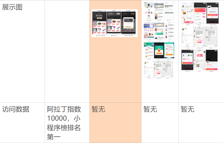 拼多多黑卡在哪里找到？拼多多黑金卡領取教程