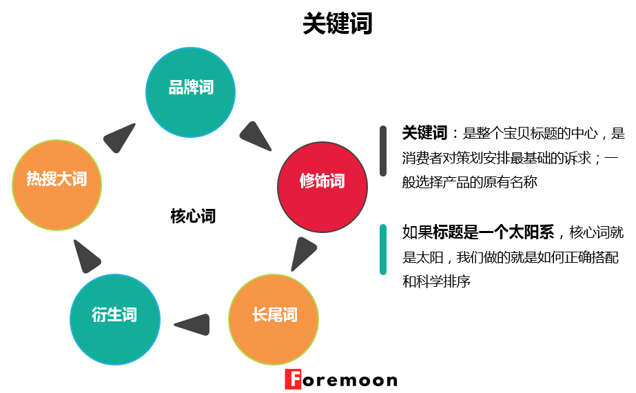 電商文案的訴求方式有哪些？做電商運(yùn)營(yíng)文案范文模板大全