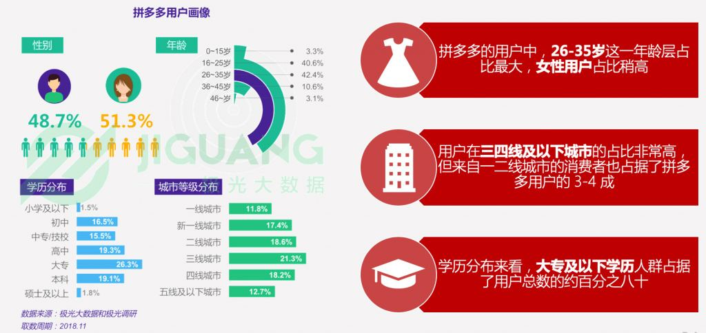 拼多多黑卡在哪里找到？拼多多黑金卡領取教程