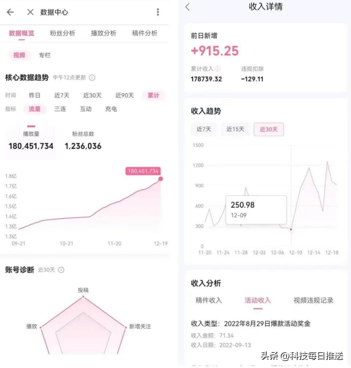 b站up主收入怎么算？分享b站博主獲得收益的三大方法技巧