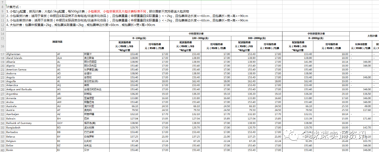 運費模板名稱怎么填?速賣通設置運費的詳細教程分享