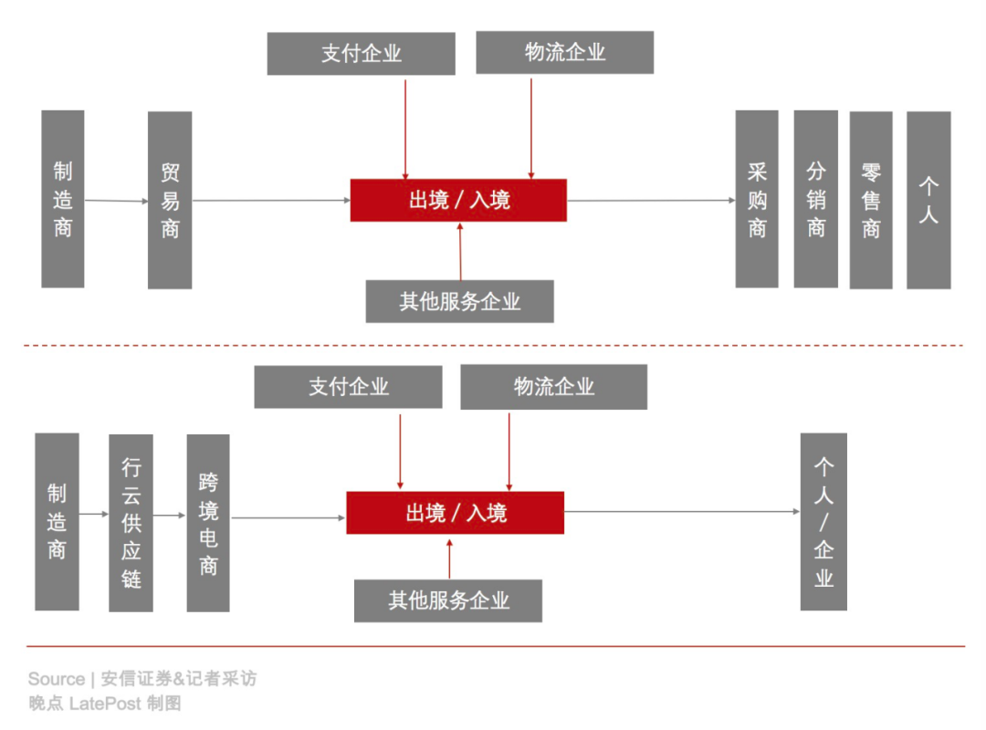 海豚供應(yīng)鏈?zhǔn)鞘裁雌脚_(tái)？海豚供應(yīng)鏈平臺(tái)簡(jiǎn)介