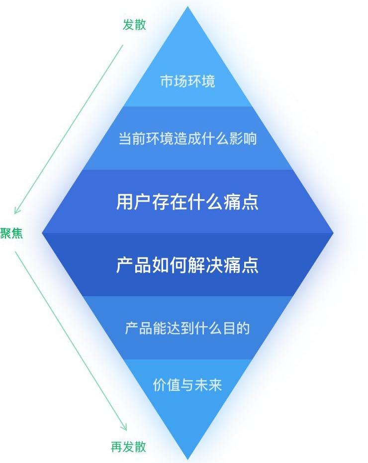 產品試用報告怎么寫？產品體驗報告范文模板大全